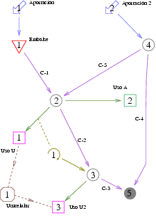 esquema de la cuenca o SRH