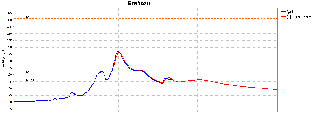 Previsin con TETIS en Ereozu (corregida)